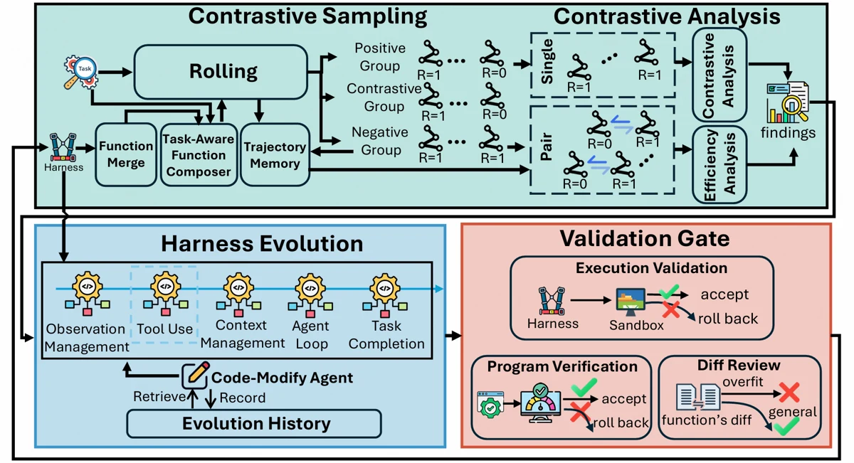 Cover image for ModularRSI: Toward Generalizable Harness RSI
