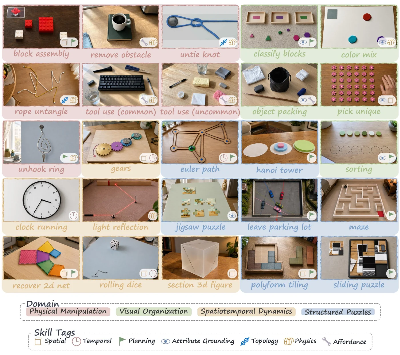 Cover image for VGI-BENCH: Probing Visual Intelligence in Video Generation Models