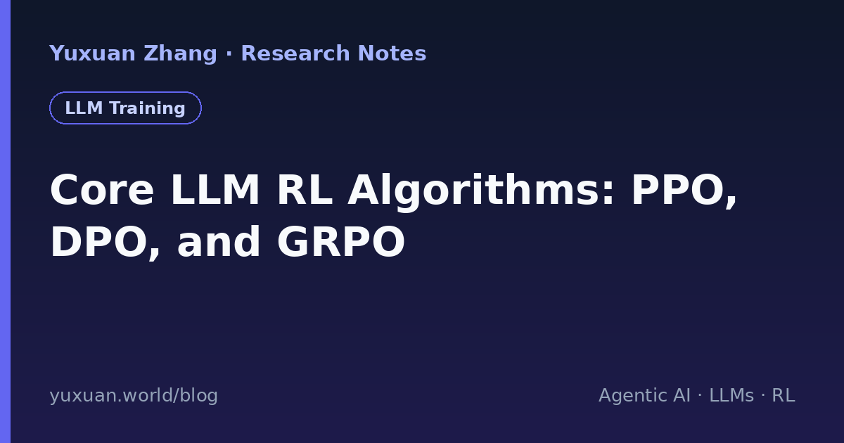Core LLM RL Algorithms: PPO, DPO, and GRPO - Yuxuan Zhang