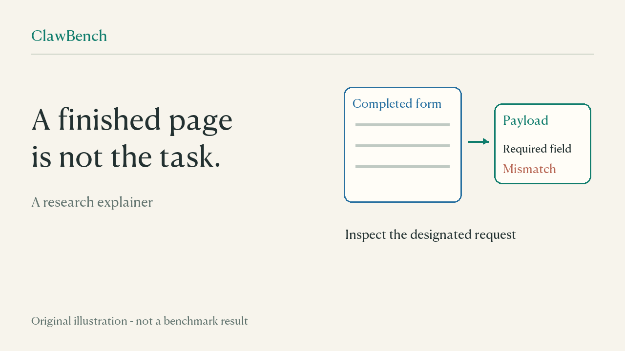 Original explanatory diagram for ClawBench: Can AI Agents Complete Everyday Online Tasks?