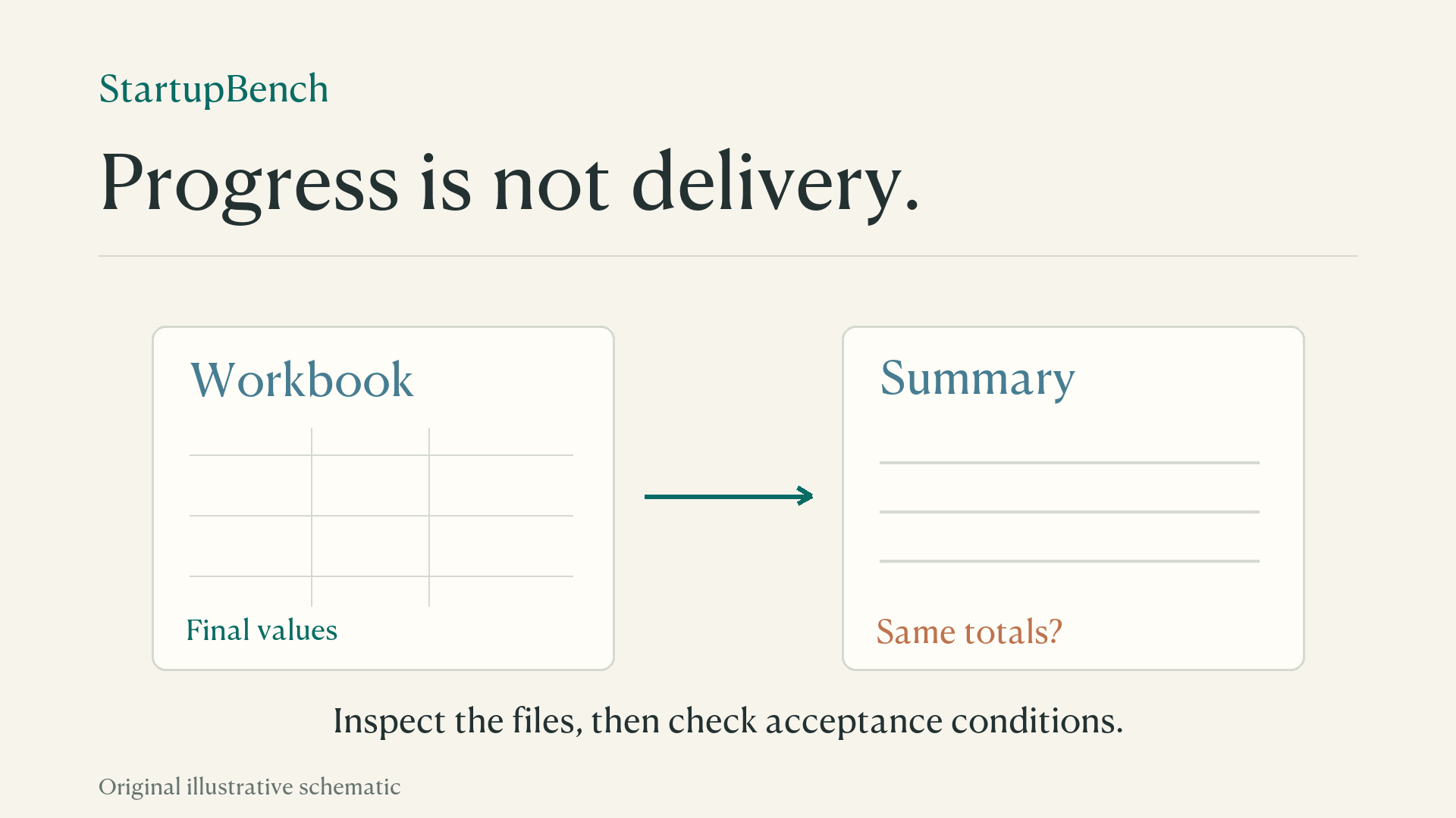 Original explanatory diagram for StartupBench: Benchmarking General-Purpose Agents on Market-Validated End-to-End Workflows