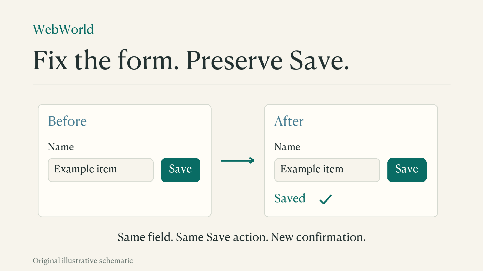 Original explanatory diagram for WebWorld: The Browser as a World Model for Self-Improving Web Code